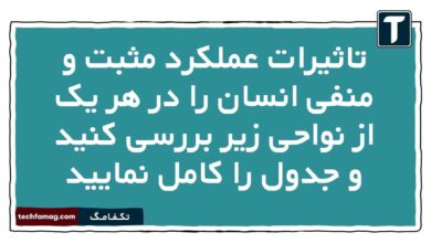 تاثیرات عملکرد مثبت و منفی انسان را در هر یک از نواحی زیر بررسی کنید و جدول را کامل نمایید جغرافیا دهم