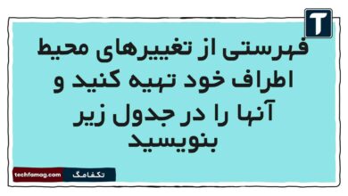 فهرستی از تغییرهای محیط اطراف خود تهیه کنید و آنها را در جدول زیر بنویسید