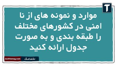 موارد و نمونه های از نا امنی در کشورهای مختلف را طبقه بندی و به صورت جدول ارائه کنید