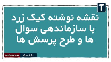 نقشه نوشته کیک زرد با سازماندهی سوال ها و طرح پرسش ها